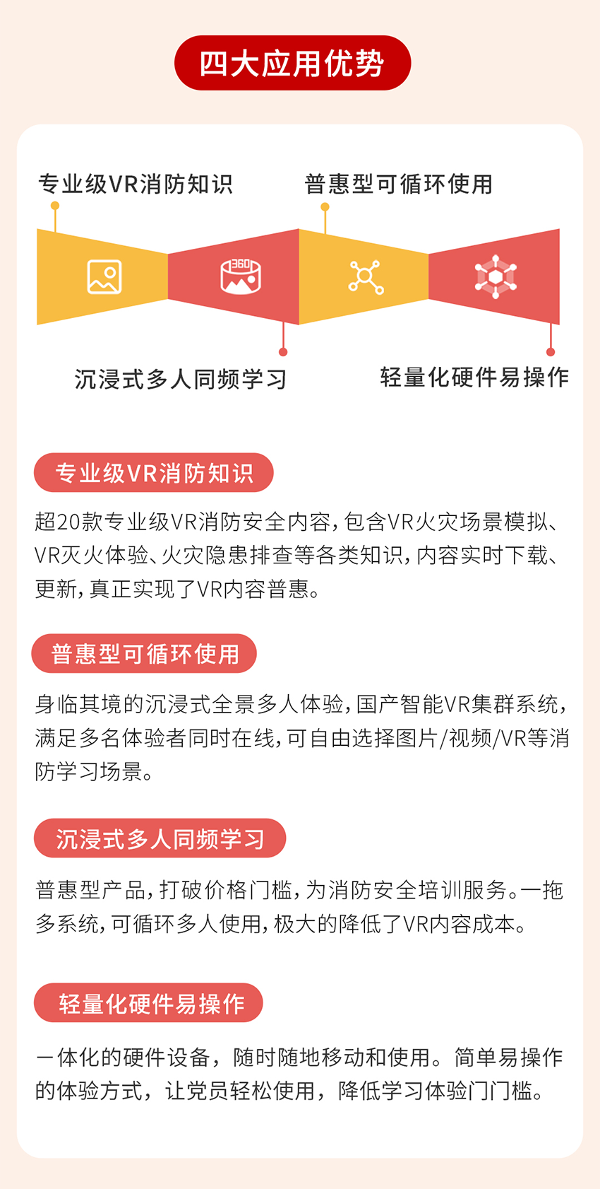 MetaVer 消防安全衛(wèi)士四大應(yīng)用優(yōu)勢