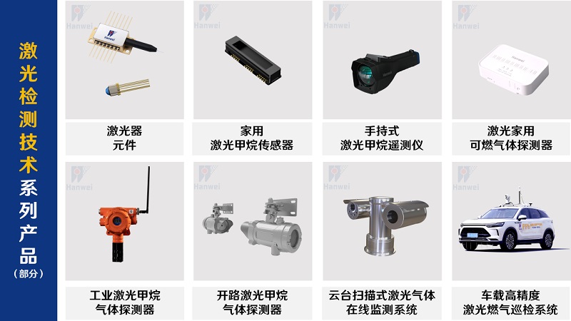 漢威科技激光檢測技術(shù)系列產(chǎn)品