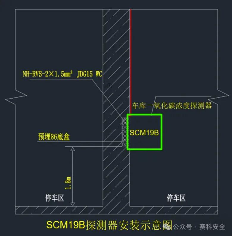 賽科安全空氣質(zhì)量監(jiān)控系統(tǒng)詳細(xì)介紹
