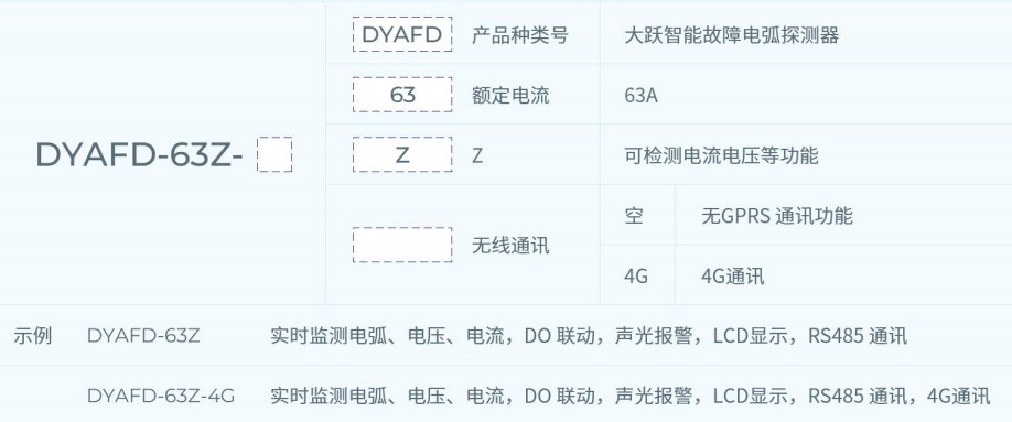 型號意義