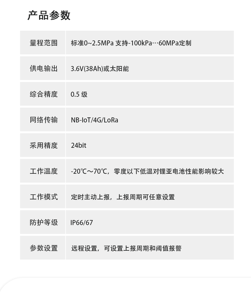 圖2