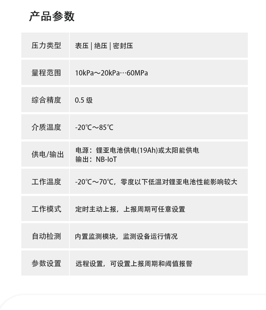 圖2