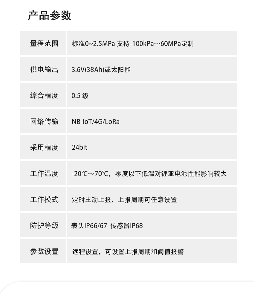 圖2