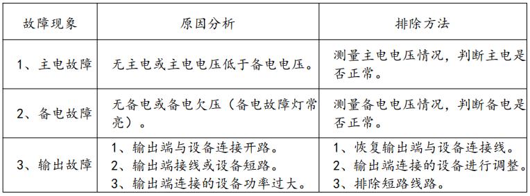 USC5630消防電源箱常見(jiàn)故障