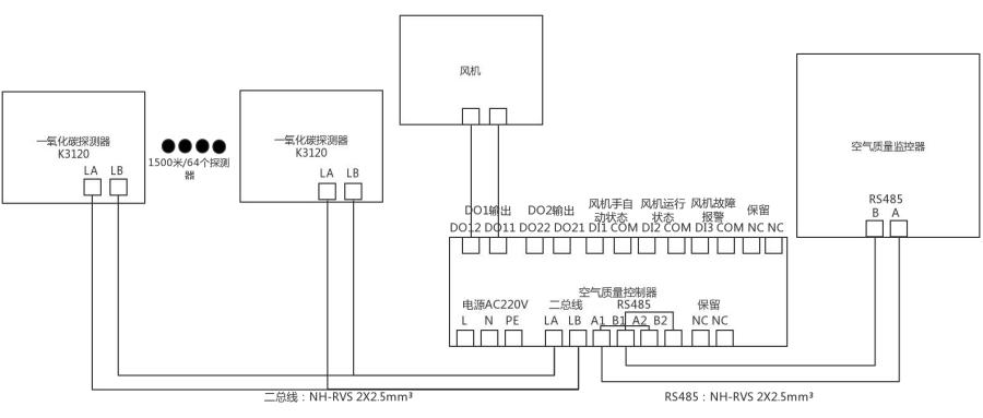 Rynon K2110空氣質(zhì)量控制器接線說明