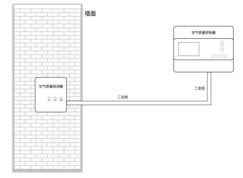 Rynon K3120一氧化碳CO濃度探測器安裝說明
