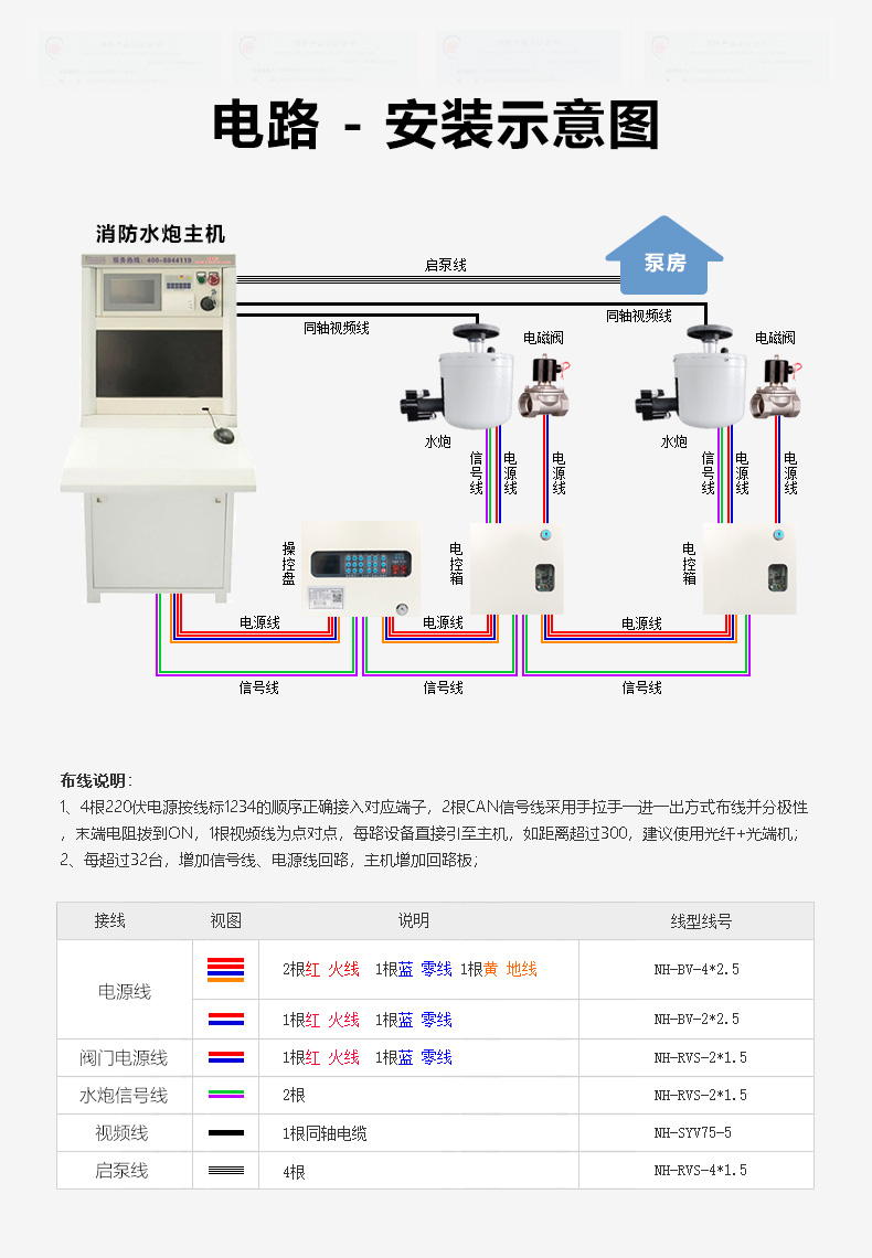 ZDMS0.8/10S-LZⅡ自動(dòng)跟蹤定位射流滅火裝置接線說明
