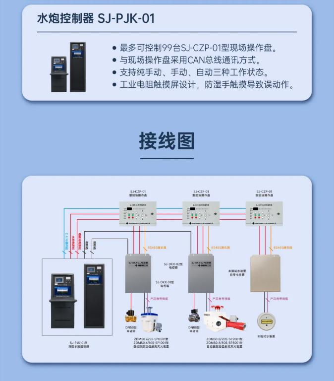 三江自動(dòng)跟蹤定位射流滅火系統(tǒng)圖