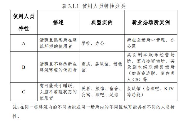 使用人員特性分類(lèi)
