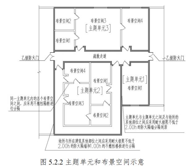 主題單元和布景空間示意