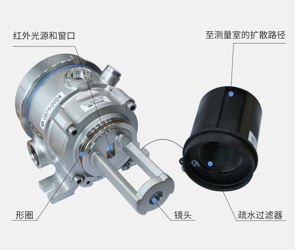 PIRECLA11D1T2可燃?xì)怏w探測器內(nèi)部結(jié)構(gòu)