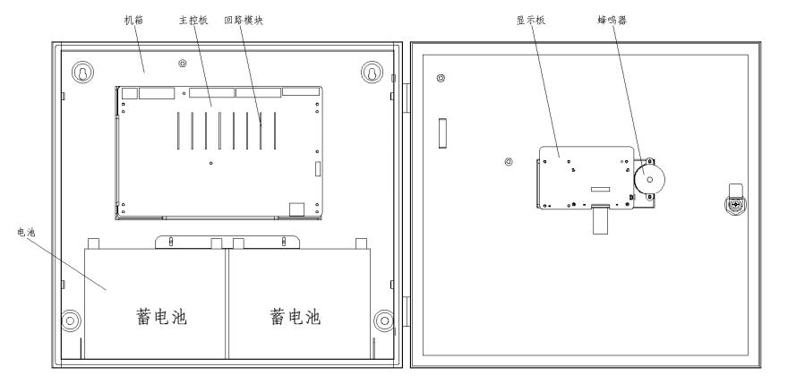 SJ-D-0.3KVA/P301AC型應(yīng)急照明集中電源內(nèi)部結(jié)構(gòu)