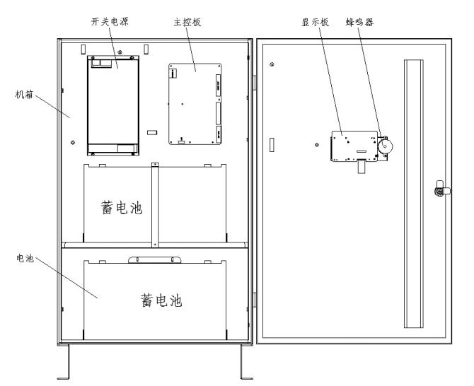 SJ-D-1KVA/P1000BC應(yīng)急照明集中電源內(nèi)部結(jié)構(gòu)