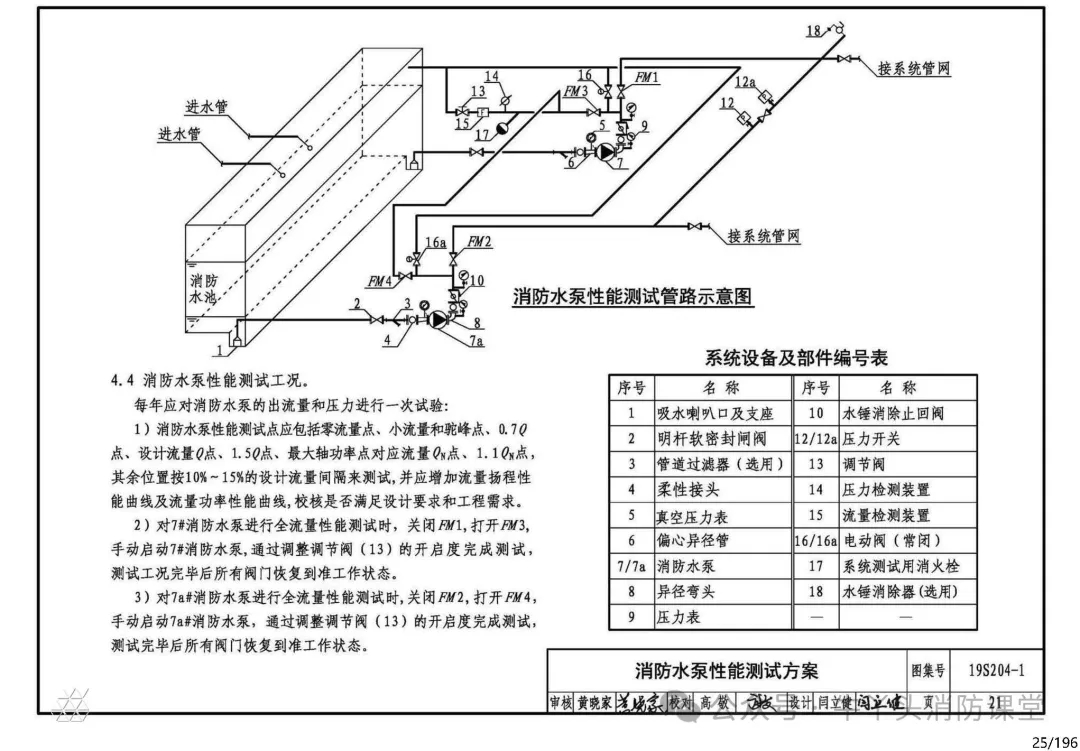 消防水泵及其吸水管出水管的設(shè)置要求