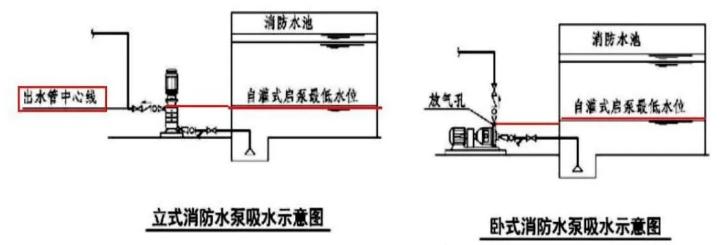 消防水泵及其吸水管出水管的設(shè)置要求