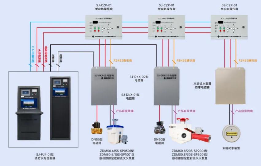 SJ-PJK-01型水炮控制器接線圖