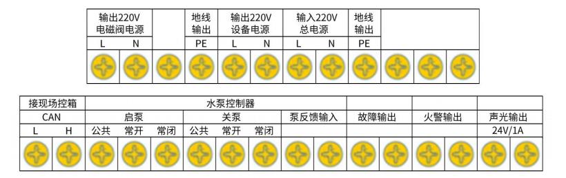 SJ-PJK-01型水炮控制器接線端子說(shuō)明