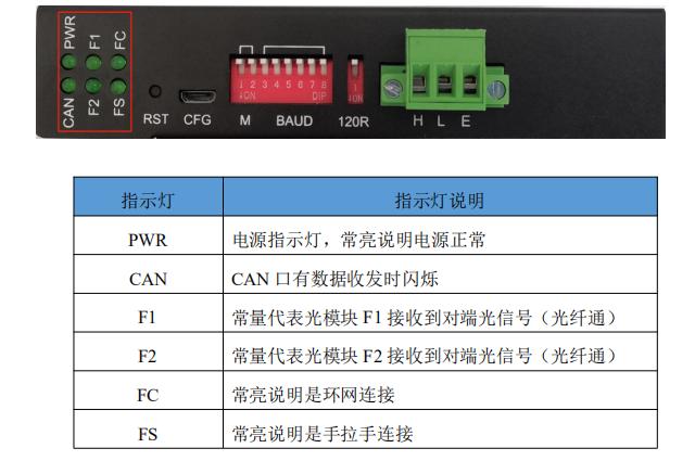 SG-CANFiber-120環(huán)網(wǎng)式CAN轉(zhuǎn)光纖中繼器