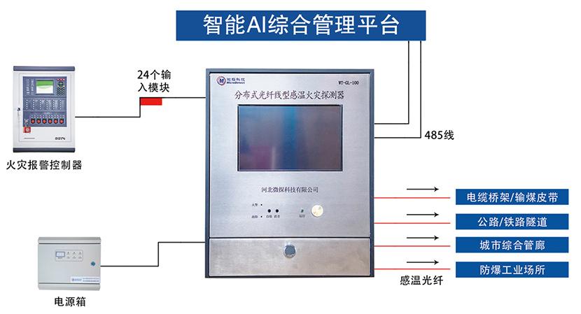 WT-GL-101敏感部件（感溫光纖）系統(tǒng)配接圖