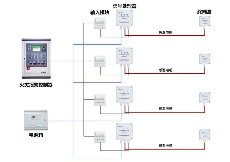 JTW-LD-WT302C可恢復(fù)式纜式線型感溫火災(zāi)探測(cè)器系統(tǒng)配接圖