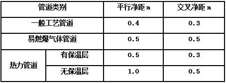 電纜橋架與管道之間的距離