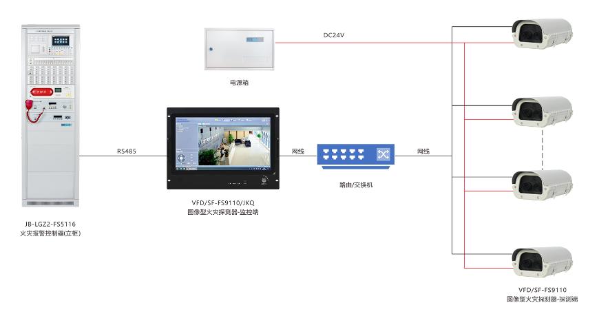 VFD/SF-FS9110/JKQ圖像型火災(zāi)探測系統(tǒng)