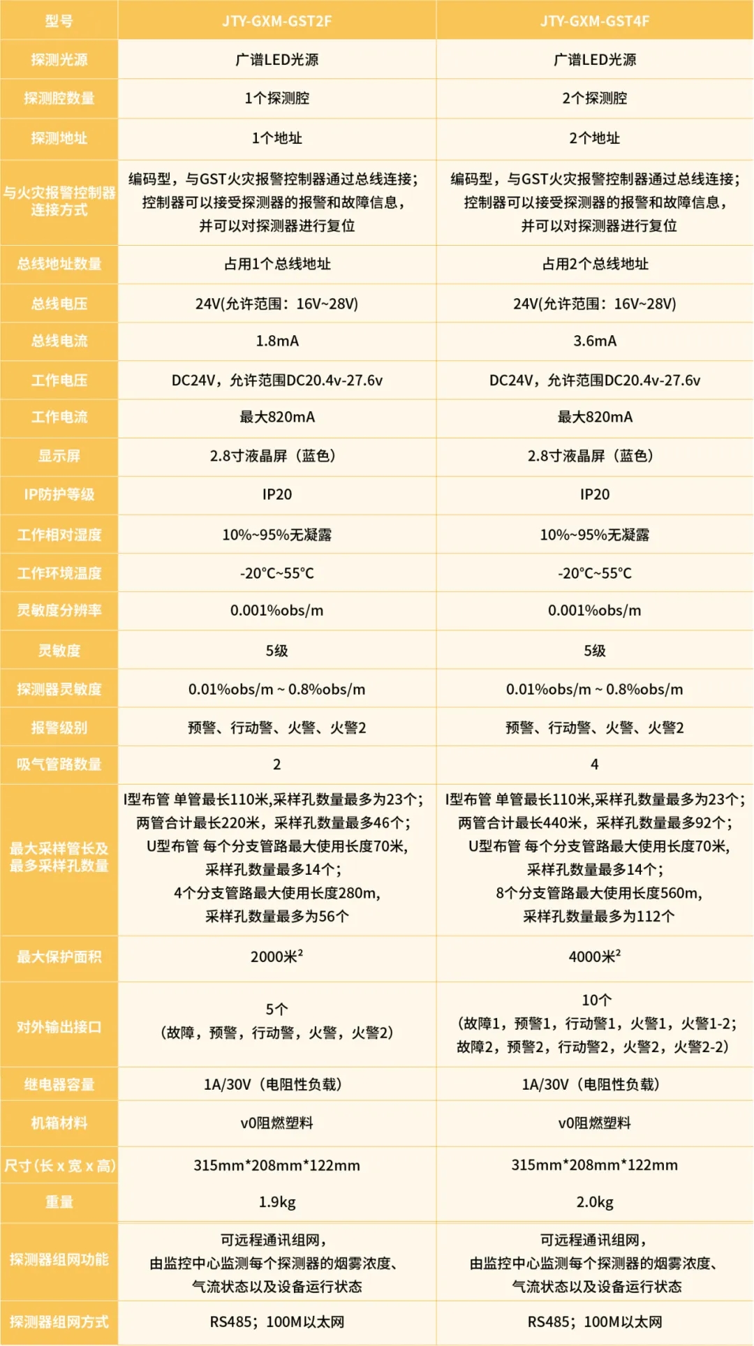 海灣吸氣式感煙火災(zāi)探測(cè)器新品技術(shù)參數(shù)