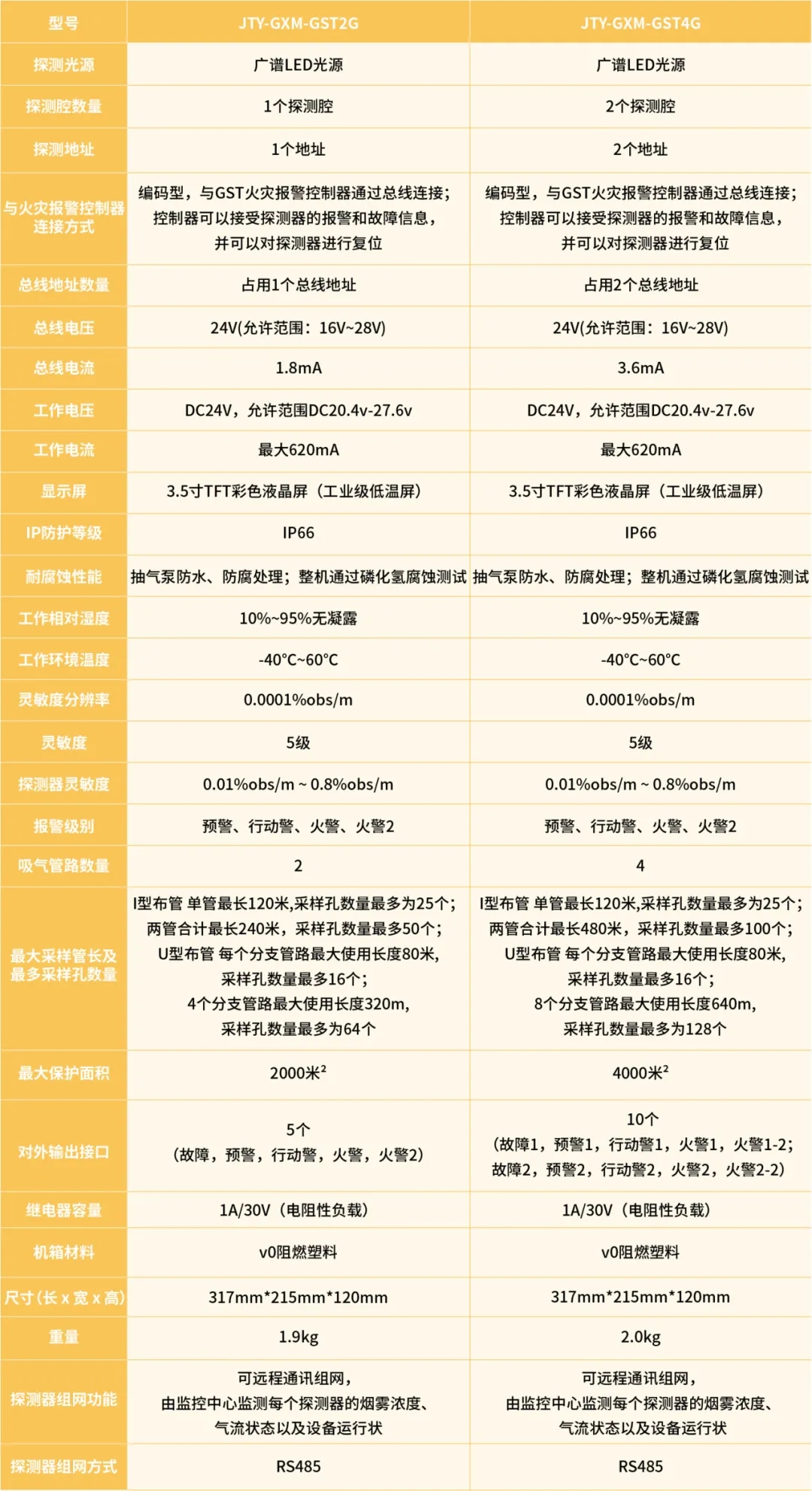 海灣吸氣式感煙火災(zāi)探測(cè)器新品參數(shù)