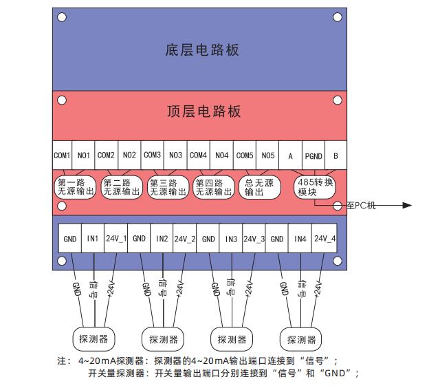 AEC2392b氣體報警控制器接線示意圖