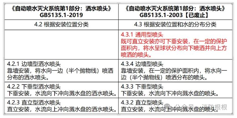 什么是通用型灑水噴頭與直立型有什么區(qū)別
