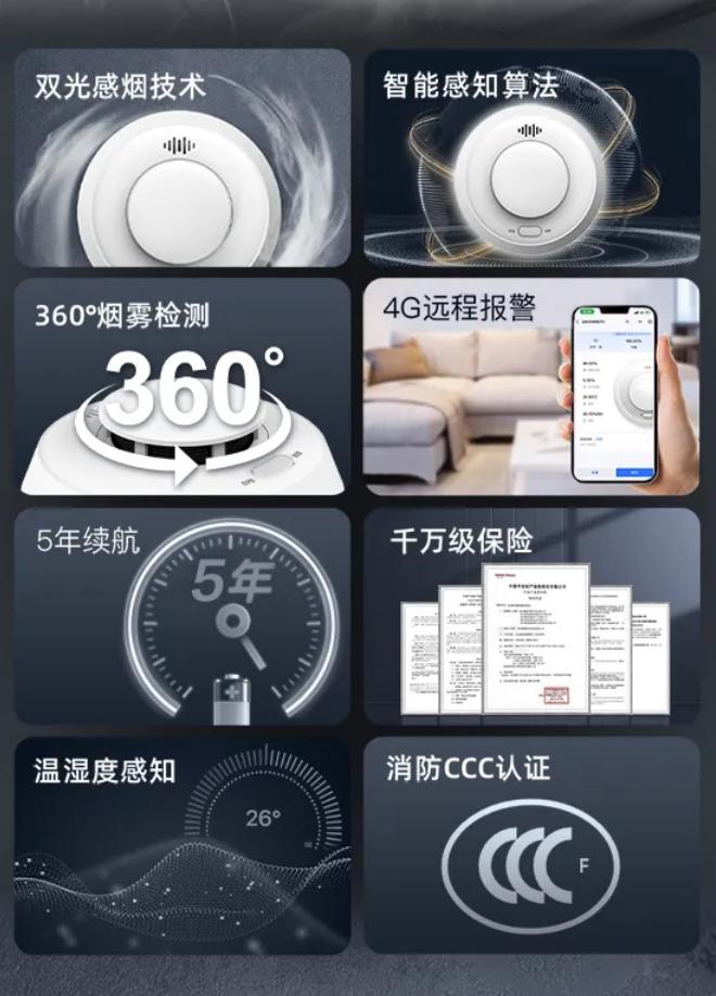 NP-FY300-4G獨立式光電感煙火災(zāi)探測報警器特點