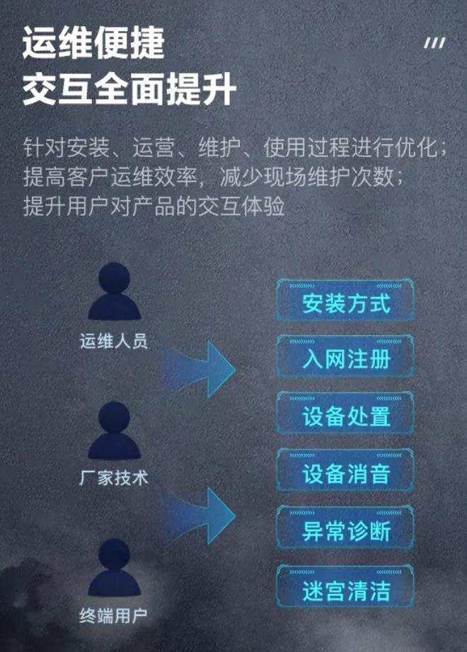 NP-FY300-4G獨立式光電感煙火災(zāi)探測報警器運維管理