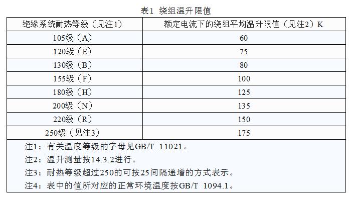 繞組溫升限值表