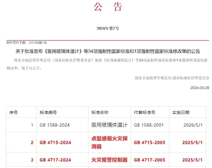 新規(guī)《點型感煙火災探測器》GB4715-2024實施，探討“傳感部件污染報警功能”的真正作用