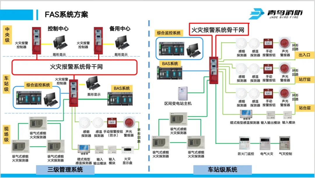 青鳥消防地鐵FAS系統(tǒng)解決方案