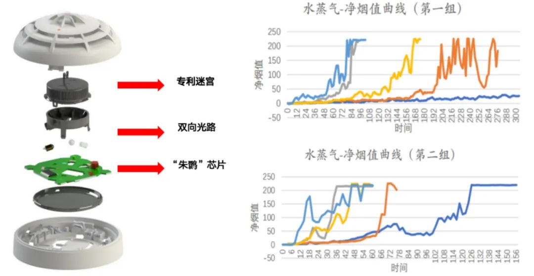 地鐵專用點型感煙探測器