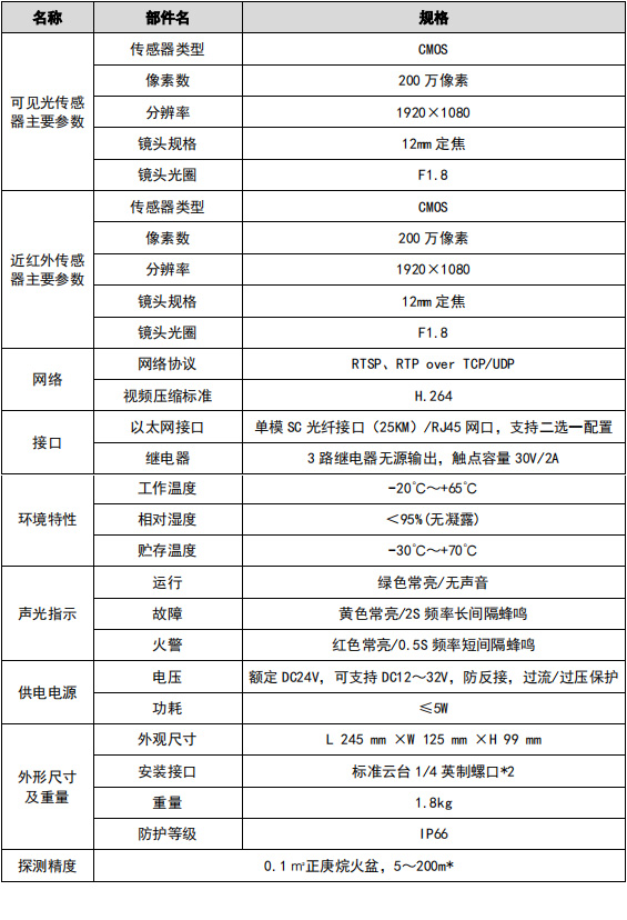 VFD/SF-JBF-DG12圖像型火災(zāi)探測器