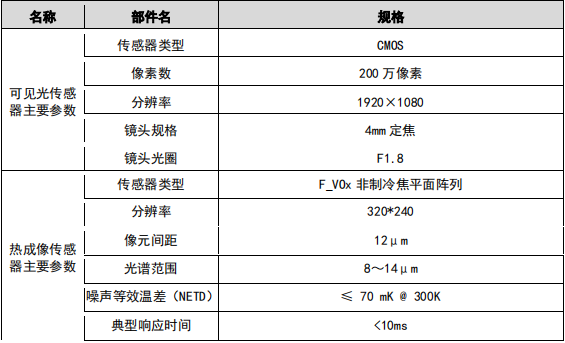 VFD/SFH-JBF-DG04圖像型火災探測器