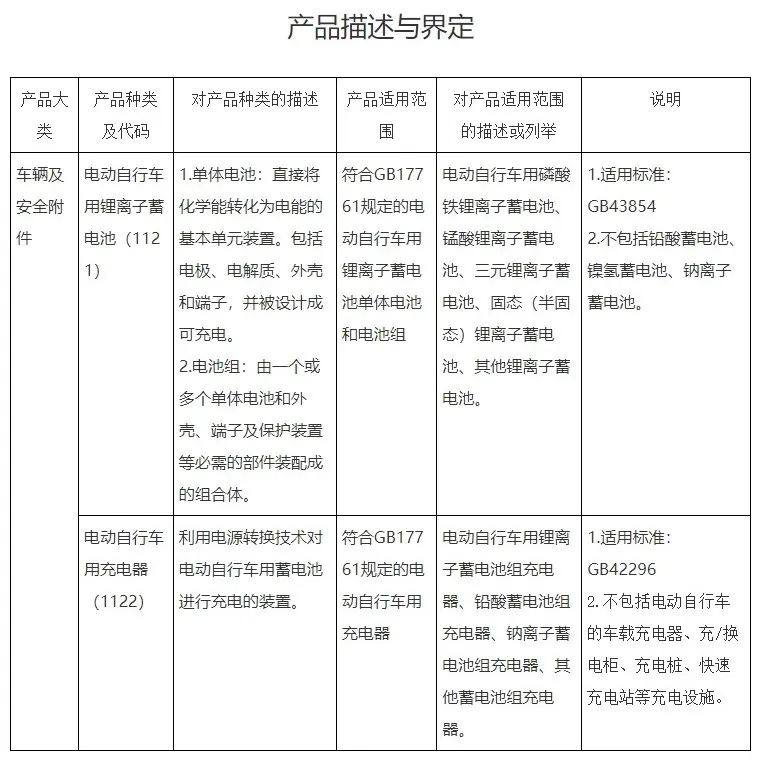 電動(dòng)自行車用鋰離子蓄電池、電動(dòng)自行車用充電器產(chǎn)品描述與界定