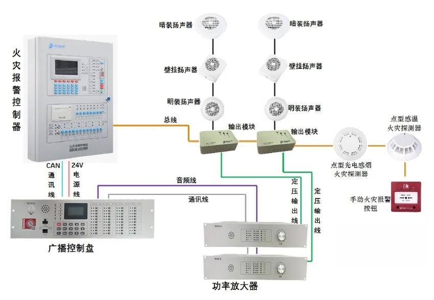 格睿通消防廣播系統(tǒng)聯(lián)動(dòng)原理