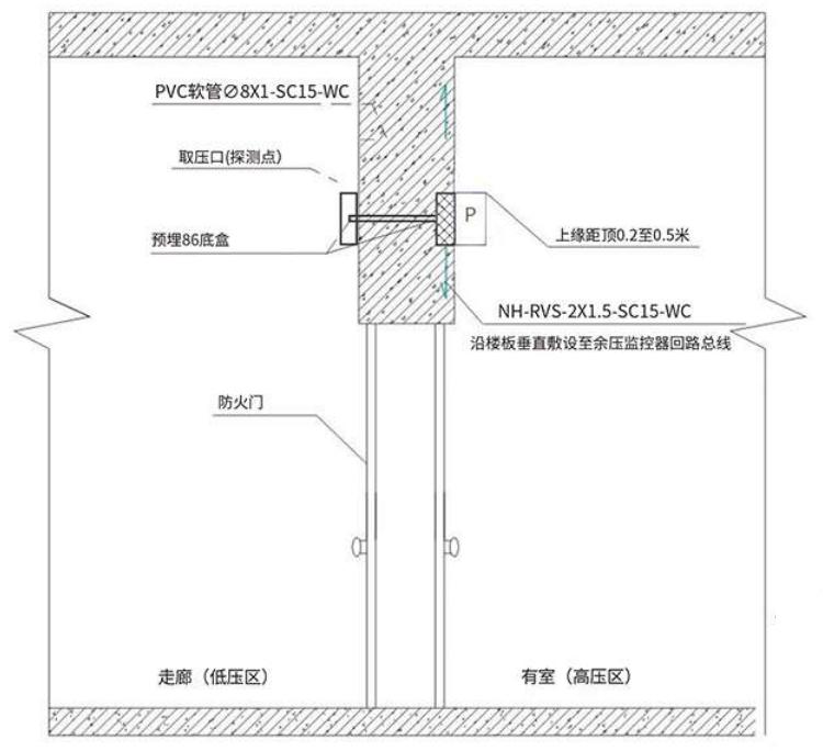 取壓口安裝示意圖