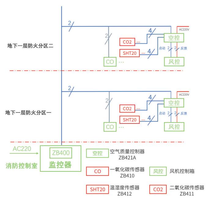  地下車庫空氣質(zhì)量監(jiān)測系統(tǒng)圖