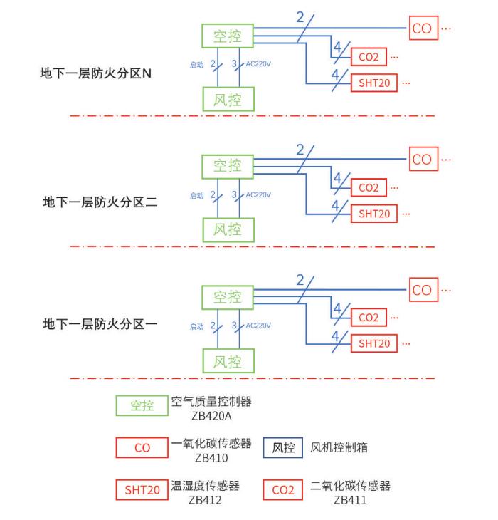  地下車庫空氣質(zhì)量監(jiān)測系統(tǒng)圖
