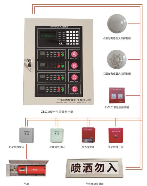 ZBQ100氣體滅火控制器系統(tǒng)圖