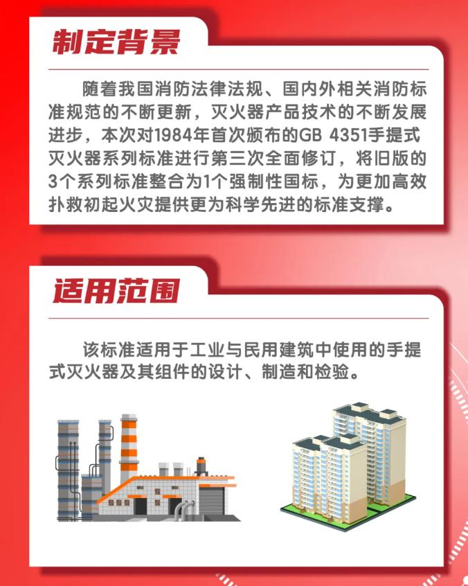 一圖讀懂國(guó)家標(biāo)準(zhǔn)GB4351-2023《手提式滅火器》