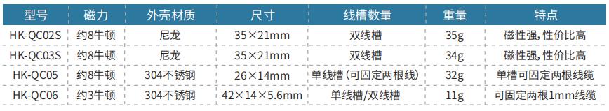 新款磁性夾具參數(shù)