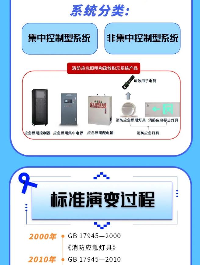 應(yīng)急管理部沈陽消防研究所解讀GB17945-2024《消防應(yīng)急照明和疏散指示系統(tǒng)》新國標