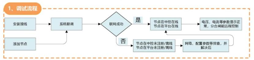 海康威視NP-FTM200物聯(lián)中控主機調試指導文件