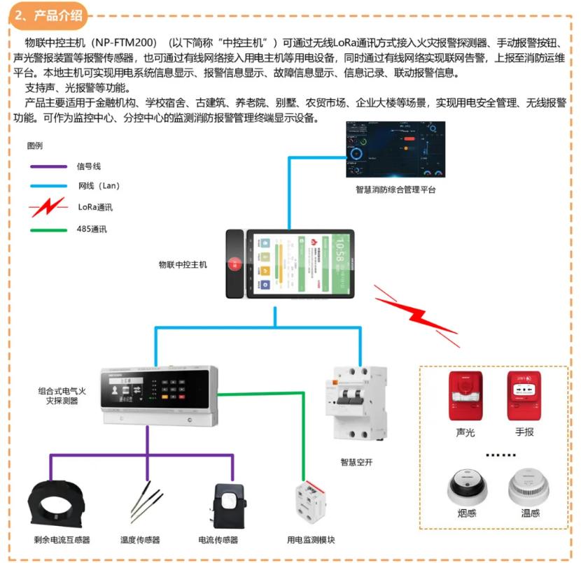 ?？低昇P-FTM200物聯(lián)中控主機調試指導文件