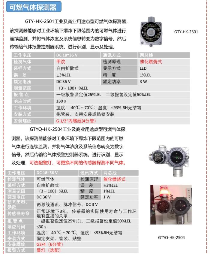 ?？悼扇細怏w報警系統(tǒng)安裝調(diào)試指導文件